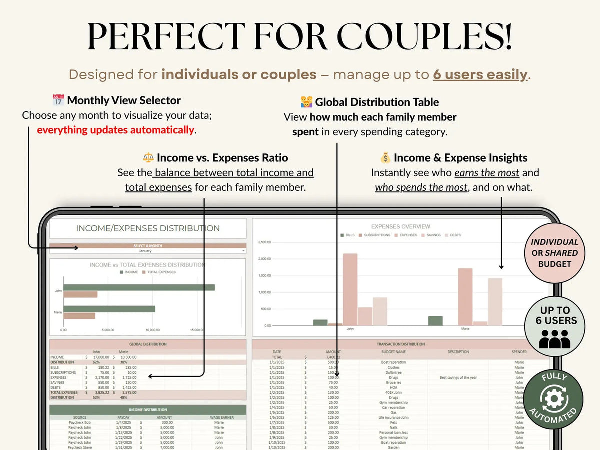 Track spending, pay off debt, and grow your savings with one simple budgeting system built for Excel & Google Sheets.